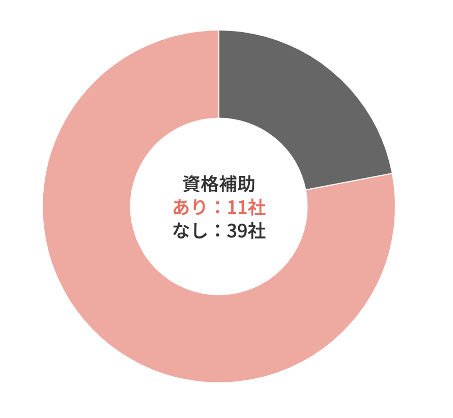 岡山の登録ヘルパーの資格補助割合